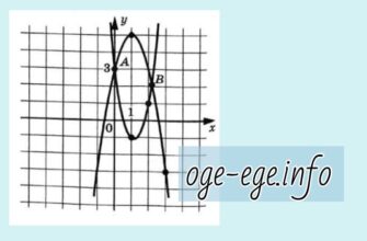 На рисунке изображены графики функции f(x) = ax^2 + bx + c и g(x) = -2x^2 + 4x + 3